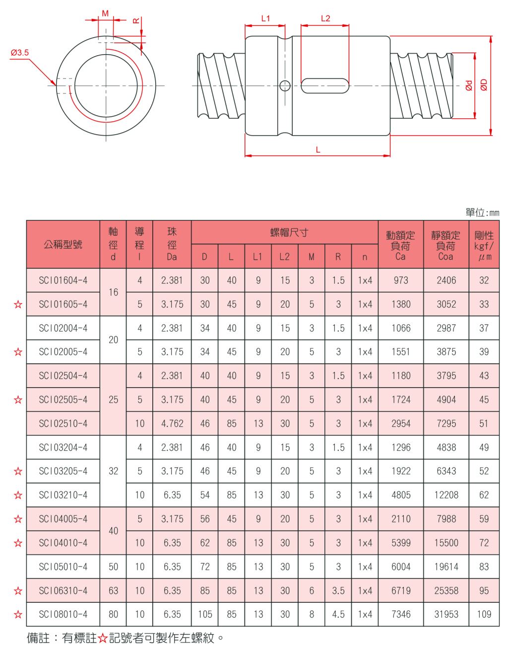 精密研磨級系列規格尺寸表